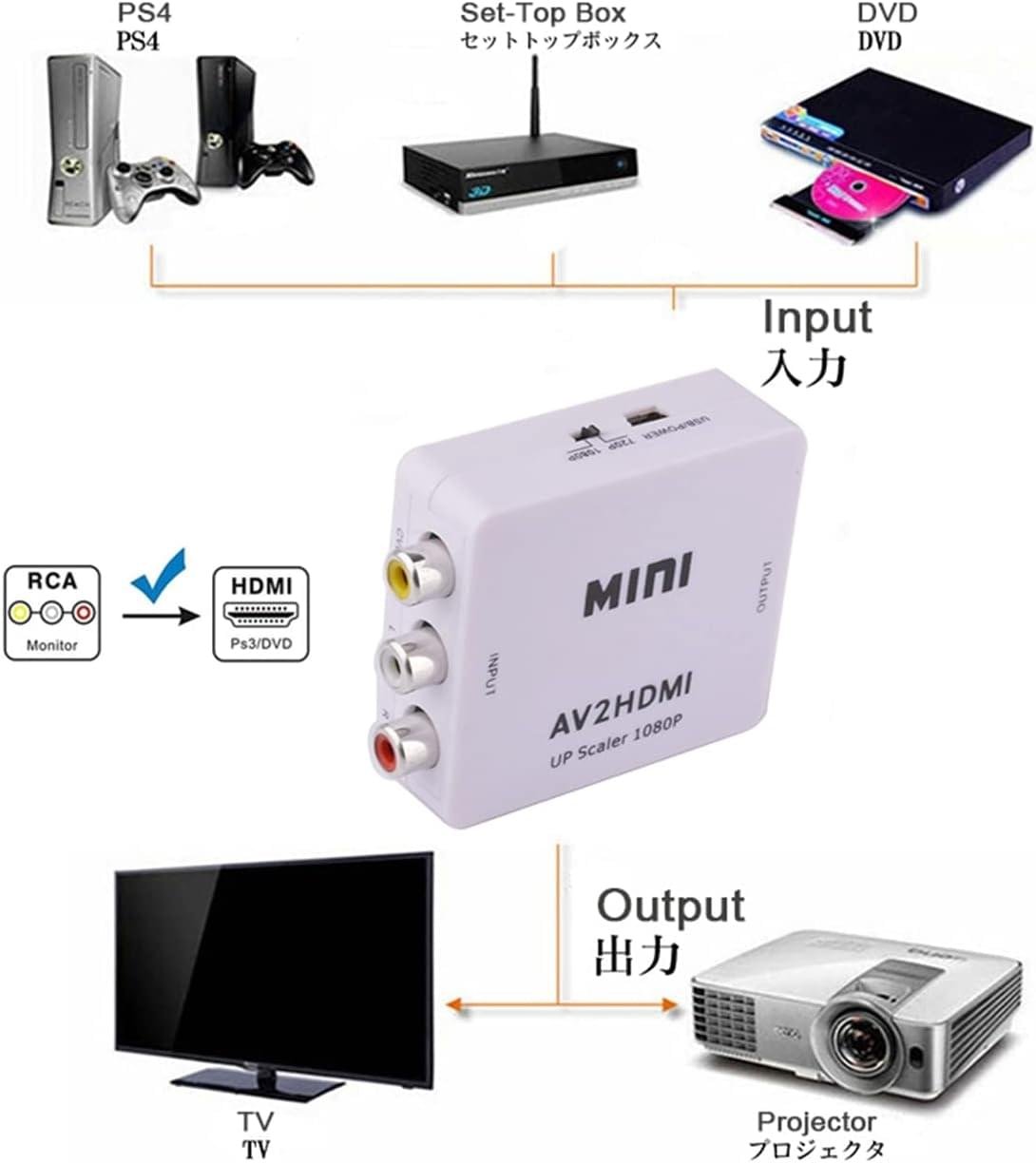 RCA till HDMI-adapter för PS1, PS2, PS3, N64, GameCube – Komposit AV till HDMI-omvandlare för retrokonsoler